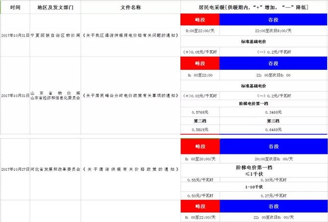 超低溫空氣源熱泵廠(chǎng)家峰谷電 超低溫空氣源熱泵廠(chǎng)家峰谷電