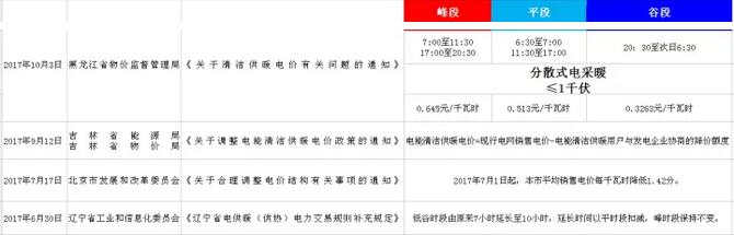 超低溫空氣源熱泵廠(chǎng)家黑龍江等峰谷電 超低溫空氣源熱泵廠(chǎng)家黑龍江等峰谷電