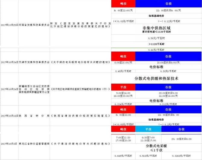 超低溫空氣源熱泵廠(chǎng)家河南等峰谷電 超低溫空氣源熱泵廠(chǎng)家河南等峰谷電