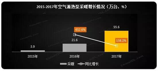 ՚Դòů2017w(ni)NͬL158.2%(ni)N~ͬL181.8%