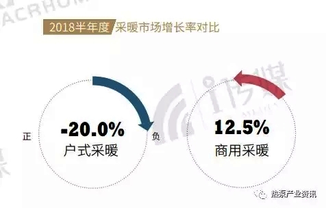 空氣源熱泵采暖市場增長率對(duì)比 空氣源熱泵采暖市場增長率對(duì)比